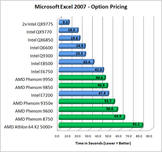 Microsoft Excel 2007 Benchmark Results