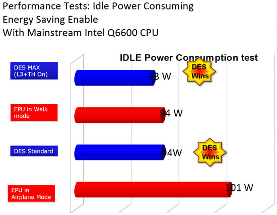 Gigabyte Marketing Slide