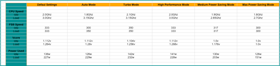 asus and gigabyte power