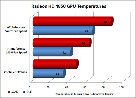 Coolink GFXChilla VGA cooler