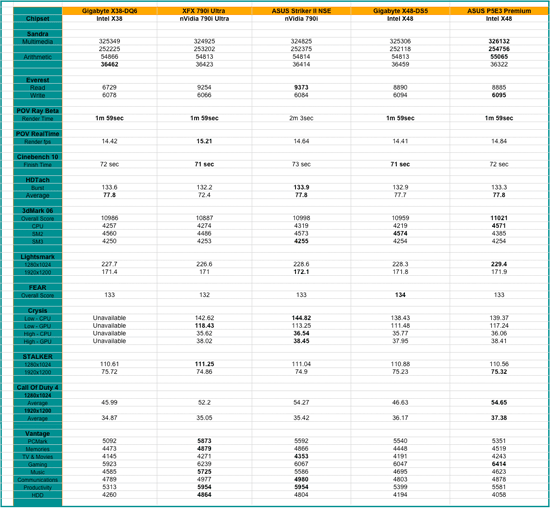 Gigabyte X48