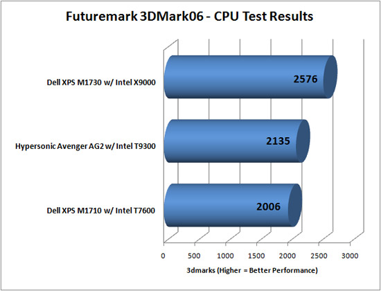 3D Mark 2006