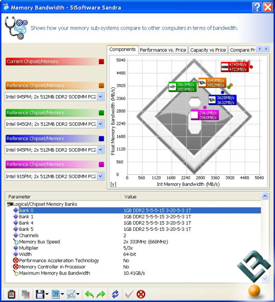 Sisoftware Sandra 2008