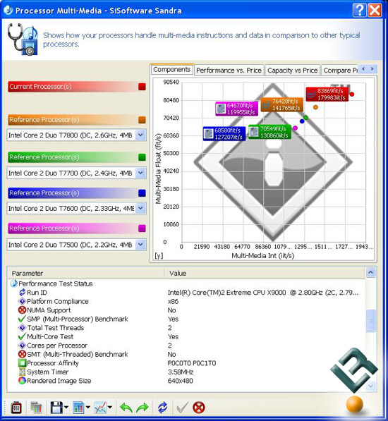 Sandra Multimedia Benchmarking