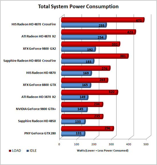 Total System Power Consumption Results