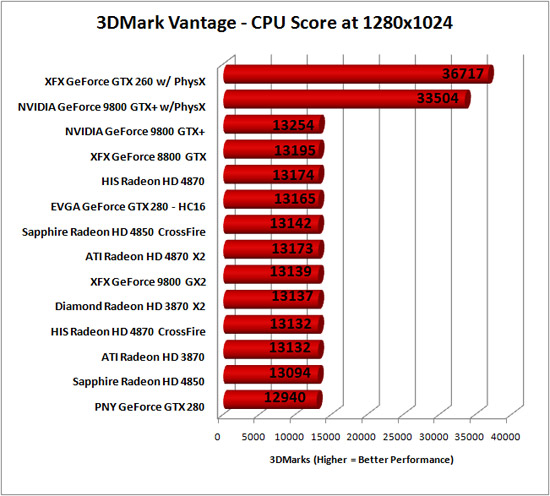 3DMark Vantage