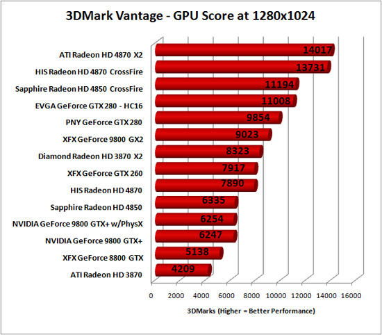 3DMark Vantage