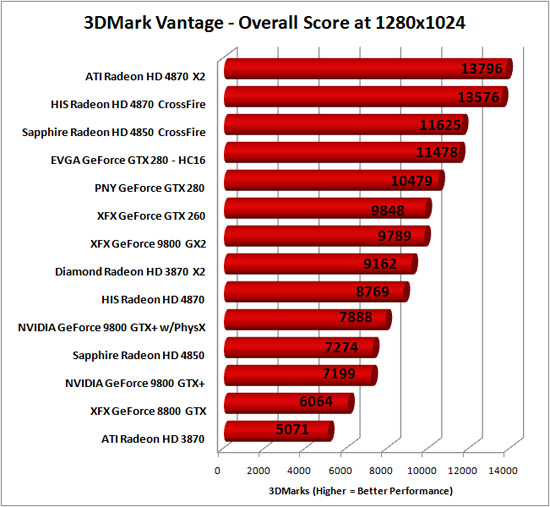 3DMark Vantage