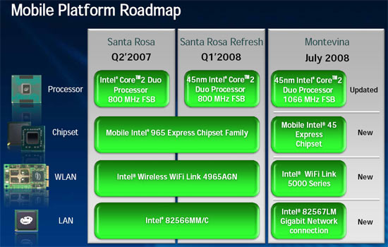 Intel Announces The Centrino 2 Platform