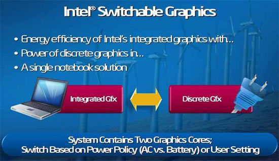 Intel Centrino 2 Mobile Processor Launch