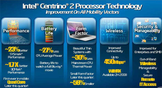 Intel Centrino 2 Mobile Processor Launch