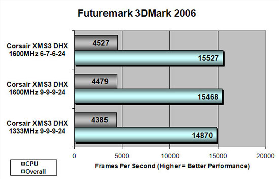 Futuremark CPU Benchmark Results