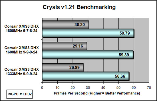 Crysis Benchmark Results