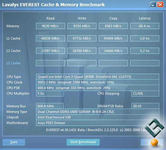 Everest 4.50 Benchmark