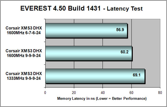 Everest 4.50 DDR3 Latency