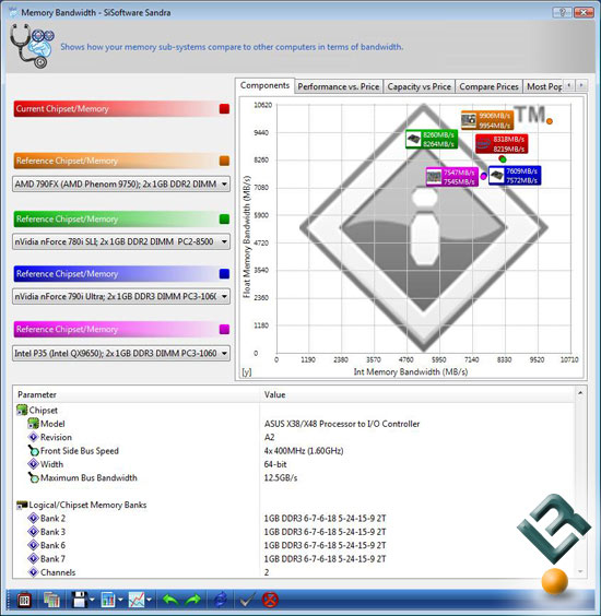 Sisoftware Sandra 2008