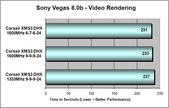 Sony Vegas Benchmark Results