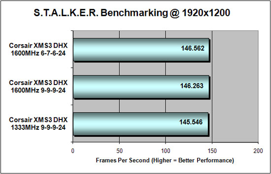 S.T.A.L.K.E.R. Benchmark Performance