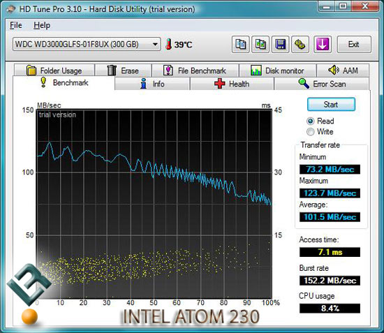 HD Tune on the Intel Atom 230