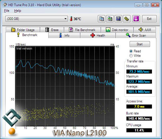 HD Tune on the VIA Nano L2100