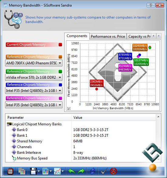 Sisoftware Sandra 2008