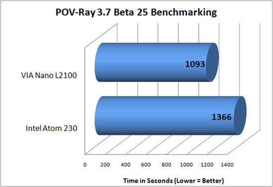 Pov-Ray 3.7 Beta 25