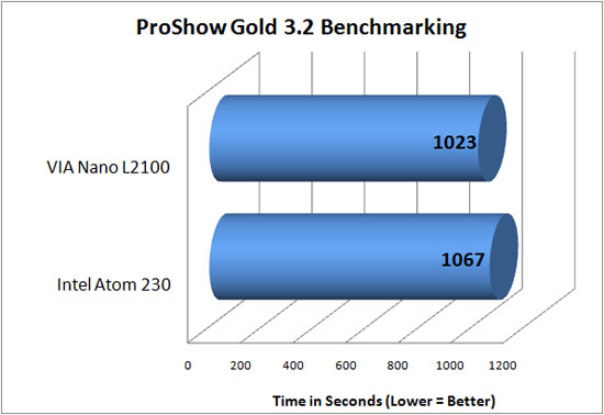 Photodex Proshow Gold 3.2 Benchmark Results