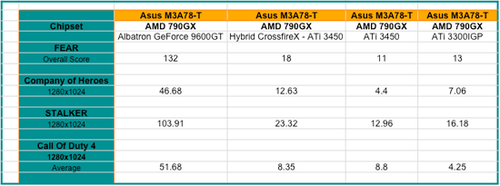 asus m3a78-t motherboard review