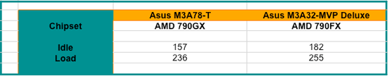 asus m3a78-t motherboard review