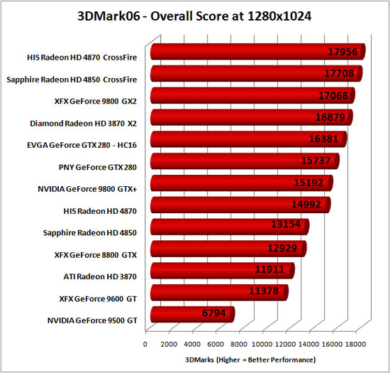 3D Mark 2006