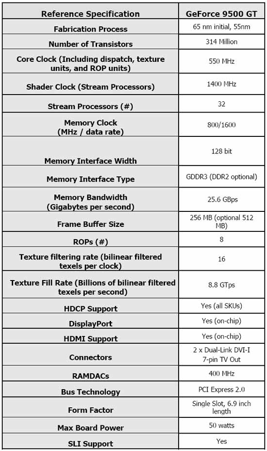 GeForce 9500 GT Video Card Features