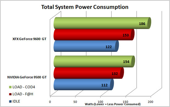 NVIDIA GeForce 9500 GT F@H Results