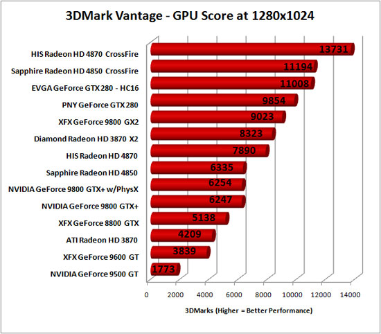 3DMark Vantage