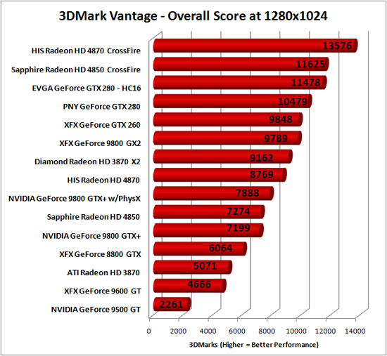 3DMark Vantage