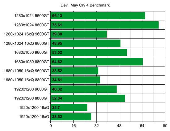 Devil May Cry 4 XFX 9600GT