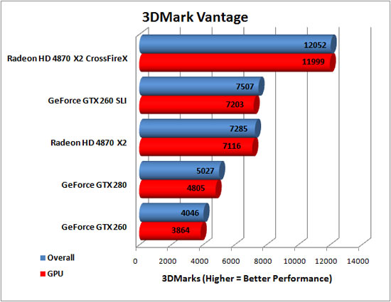 3DMark Vantage