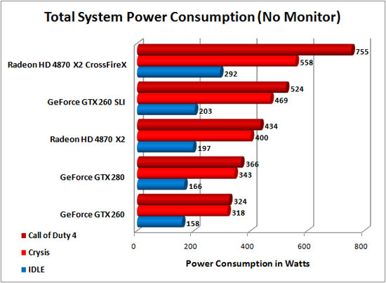 Total System Power Consumption Results