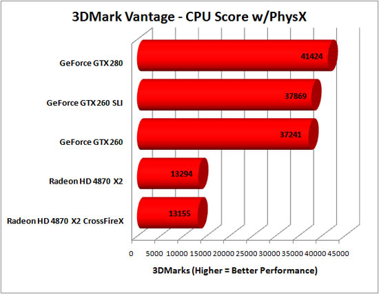 3DMark Vantage