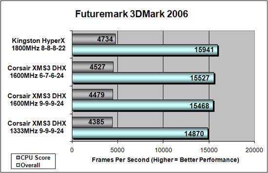 Futuremark CPU Benchmark Results