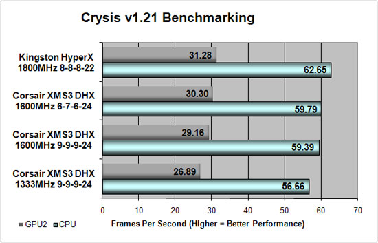 Crysis Benchmark Results