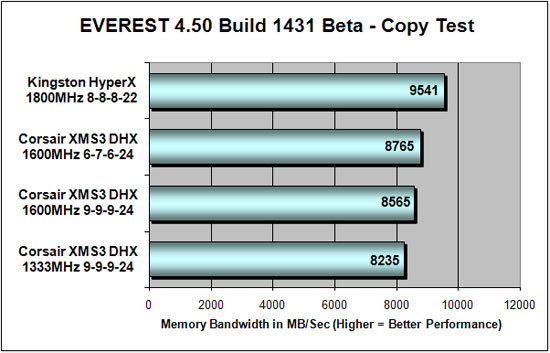 Everest 4.50 DDR3 Copy Testing