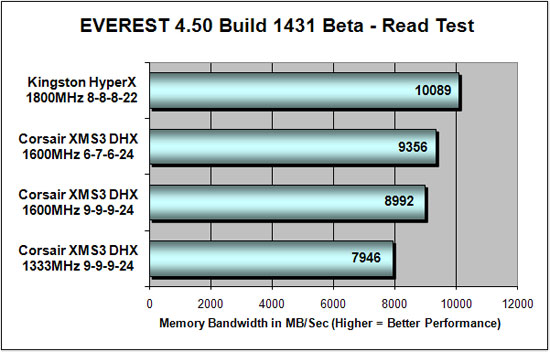 Everest 4.50 DDR3 Read Bandwidth