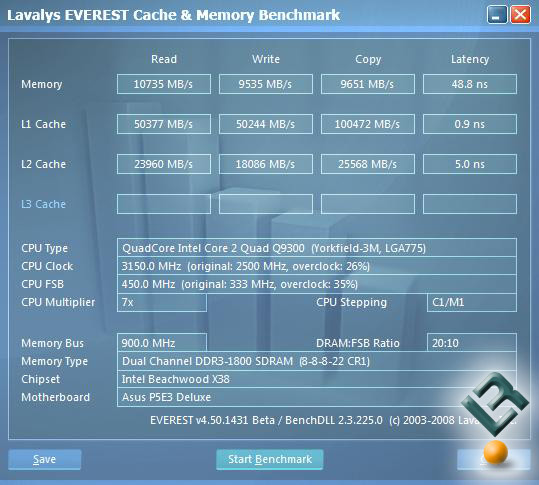 Everest 4.50 Benchmark