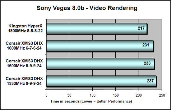 Sony Vegas Benchmark Results