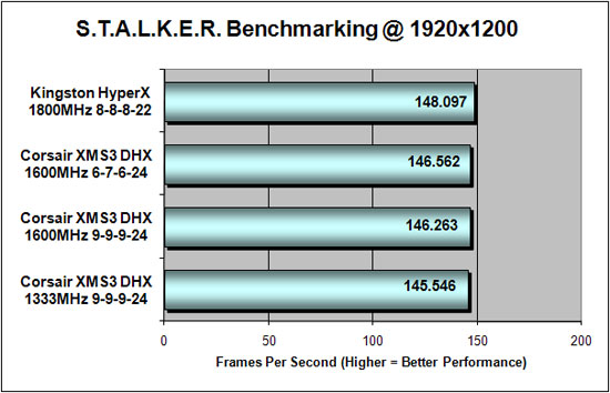 S.T.A.L.K.E.R. Benchmark Performance