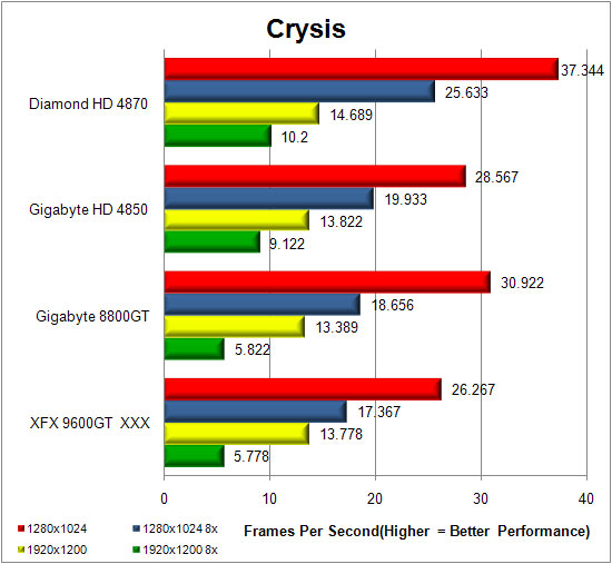 Diamond HD 4870