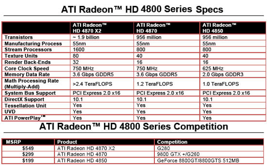 Diamond HD4870 Diamond HD4870