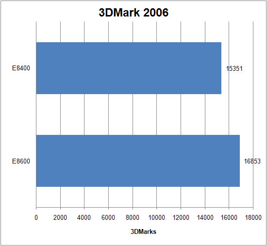 Intel E8600 Review