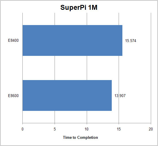 Intel E8600 Review