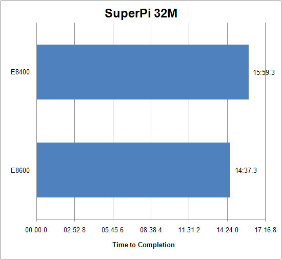 Intel E8600 Review